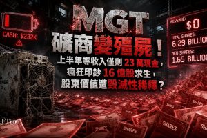 已停止營運的比特幣礦商MGT Capital Investments在2026年上半年錄得零營收，現金僅剩23.2萬美元。公司流通普通股從2025年底的46.4億股增至62.9億股，新增約16.5億股（增幅35.6%）。其中8億股以現金出售僅籌得70萬美元，其餘用於償還應付帳款及債務交換。