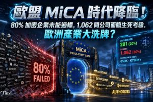 歐盟《加密資產市場監管法案》（MiCA）過渡期已於2026年7月1日正式結束。TRM Labs數據顯示，歐洲經濟區1,343間加密資產服務提供商中僅281間獲歐盟MiCA授權，約八成企業未能如期取得牌照。德國以55間領先成員國，法國與荷蘭各29間，波蘭與希臘則為零。合規成本每年5萬至70萬歐元成為中小型企業主要障礙。