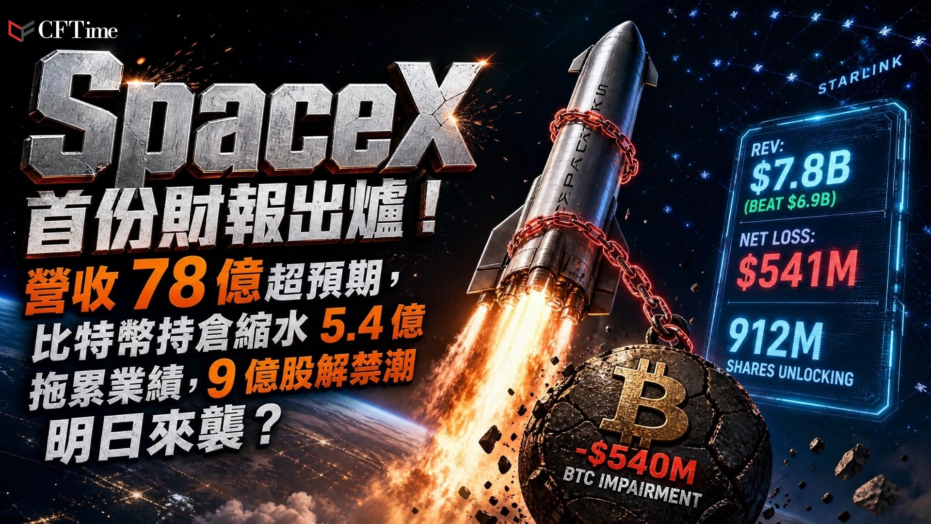SpaceX上市後首份季報，超越華爾街預期的69億美元，淨虧損收窄至5.41億美元。惟公司持有的18,712枚比特幣受第二季價格下跌33％影響，持倉價值從16.4億美元降至11億美元，縮水約5.4億美元。調整後EBITDA達35億美元，較去年同期成長近兩倍。8月6日約9.12億股員工及早期投資者持股將解禁。