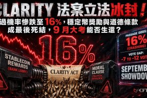參議院多數黨領袖John Thune計劃CLARITY法案9月闖關，惟法案通過機率已大幅下滑。穩定幣獎勵問題成為銀行業與加密公司間的新戰場，道德條款爭議因總統特朗普逾14億美元加密利益而持續僵持。Polymarket數據顯示法案2026年內通過機率僅約16％ 。