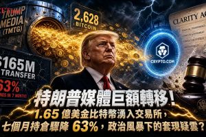 特朗普媒體轉移2,628枚比特幣至Crypto.com，價值約1.65億美元。惟該公司及Crypto.com均未證實這些存入代表已完成的出售。此前該公司在5月22日已有兩筆共2,650枚比特幣的轉移記錄，七個月內可追蹤持倉減少7,281枚。