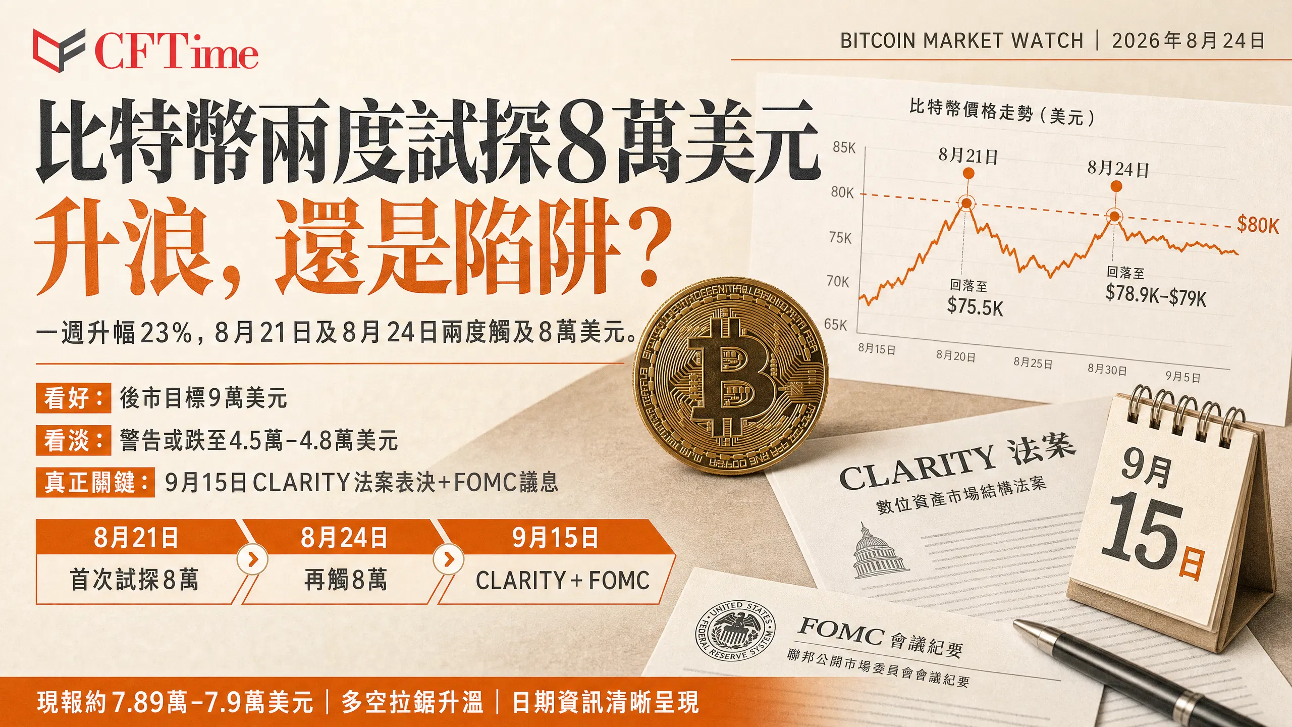 比特幣8萬美元關口：多空解讀大不同 9月15日成關鍵轉捩點