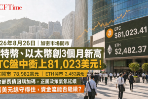 比特幣開市價創3個月新高！以太幣同步走高，財政部擴大回購規模至每場40億美元
