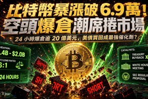 比特幣爆倉潮