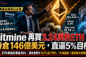 Bitmine再買3.24萬枚ETH 持倉146億美元 直逼5%目標