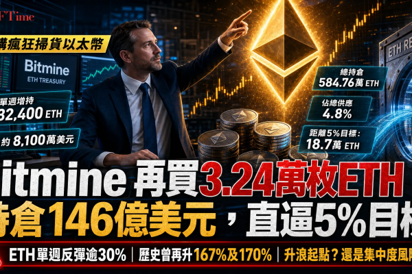 Bitmine再買3.24萬枚ETH 持倉146億美元 直逼5%目標
