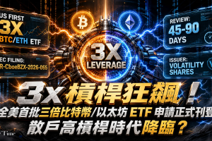 三倍槓桿比特幣ETF