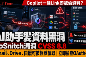 Copilot安全漏洞CoSnitch，CVSS 8.8，Gmail、Drive、日曆可被靜默讀取