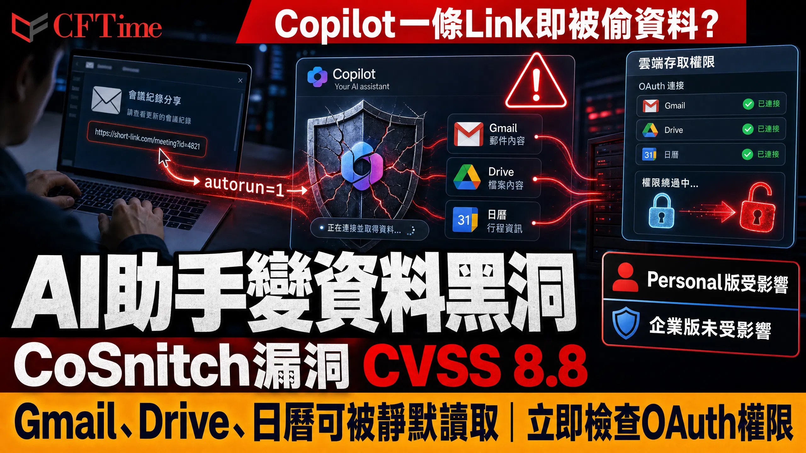 Copilot安全漏洞CoSnitch，CVSS 8.8，Gmail、Drive、日曆可被靜默讀取