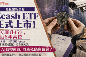 Grayscale推出全美首隻Zcash ETF(ZCSH)，ZEC暴升45%近8年高位