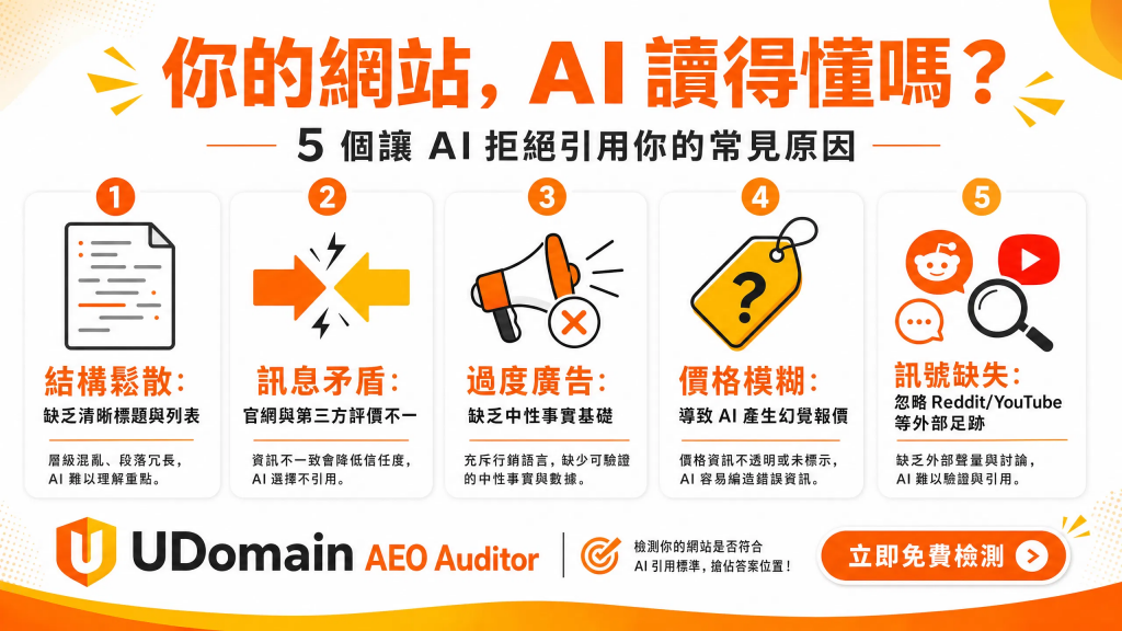 免費AEO檢測：30秒評估你的AI能見度