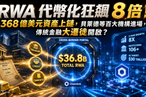 RWA代幣化市場兩年勁升8倍！規模達$368億 貝萊德、Circle等106間機構搶入場