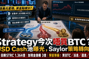 20億美元入袋卻按兵不動！Strategy出售1826萬股MSTR 連續兩週未增持比特幣