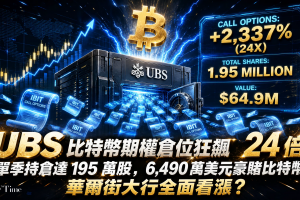UBS比特幣ETF期權