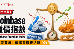 Coinbase溢價指數 Coinbase Premium Index 加密字典