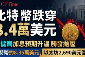 比特幣跌穿8.4萬美元　聯儲局加息預期升溫觸發拋壓