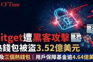 Bitget遭黑客攻擊　熱錢包被盜3.52億美元