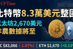 比特幣8.3萬美元整固　以太坊2,670美元　非農數據將至