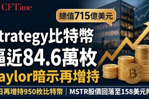 Saylor再暗示增持　Strategy比特幣持倉逼近84.6萬枚