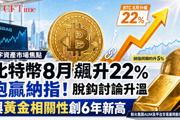 比特幣8月飆升22% 跑贏納指 脫鈎討論升溫 與黃金相關性創6年新高 新火集團AUM及平台交易量同創月度新高