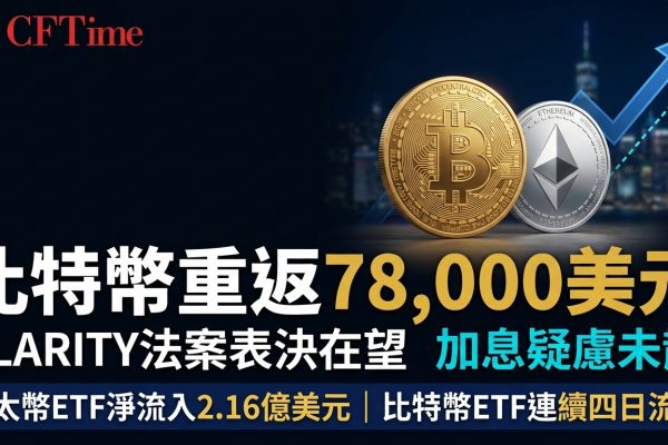 比特幣重返78,000美元 CLARITY法案表決在望 加息疑慮未散