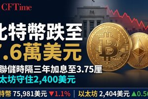 比特幣跌至7.6萬美元 美聯儲時隔三年加息 以太坊守住2,400美元
