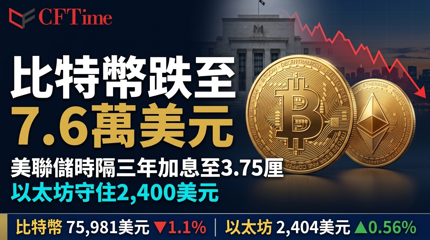 比特幣跌至7.6萬美元 美聯儲時隔三年加息 以太坊守住2,400美元