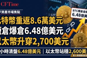 比特幣重返8.6萬美元 短倉爆倉6.48億美元 以太幣升穿2,700美元