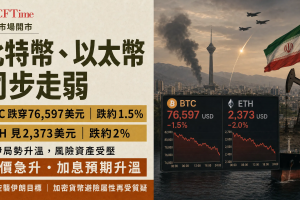 比特幣、以太幣價格因伊朗局勢再度轉差