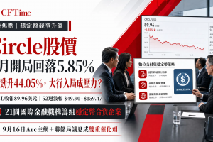 Circle股價9月開局回落5.85% 8月勁升44.05% 大行入局成壓力