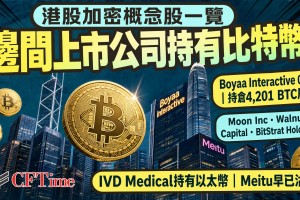 港股比特幣概念股一覽 邊間上市公司持有比特幣 Boyaa Interactive 0434持倉4201 BTC居首