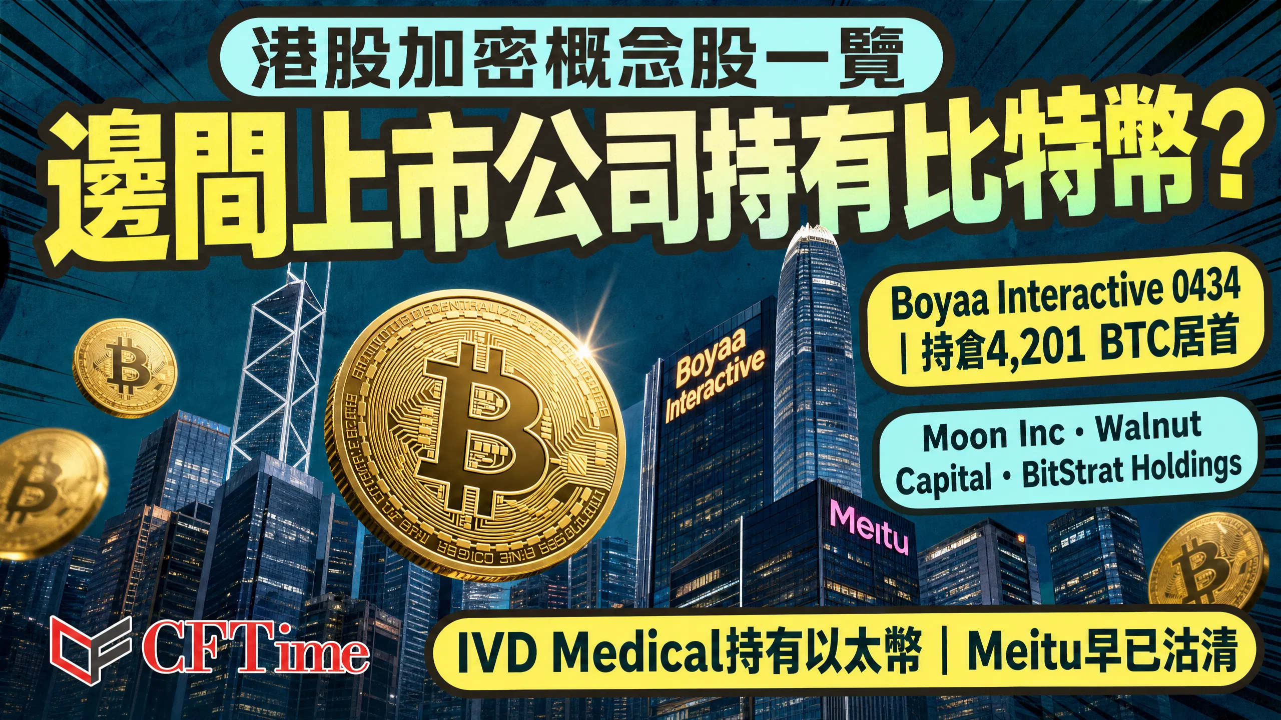 港股比特幣概念股一覽 邊間上市公司持有比特幣 Boyaa Interactive 0434持倉4201 BTC居首