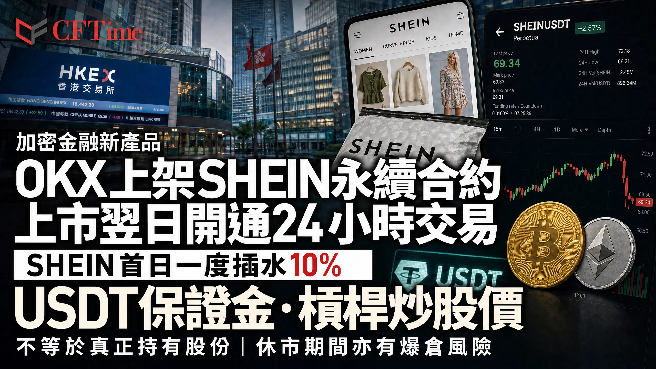 OKX上架SHEIN永續合約，上市翌日開通24小時交易