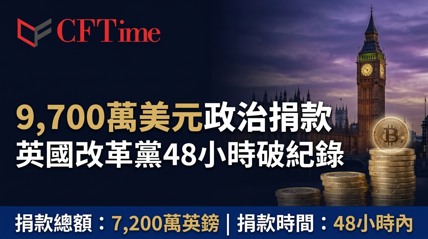 9,700萬美元政治捐款！英國改革黨48小時破紀錄