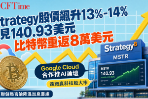 Strategy股價飆升13%-14%，見140.93美元，比特幣重返8萬美元