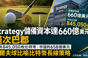 Strategy儲備資本達660億美元，僅次巴郡，高爾夫球比喻比特幣長線策略