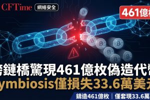 跨鏈橋驚現461億枚偽造代幣 Symbiosis僅損失33.6萬美元
