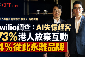 Twilio調查：AI失憶趕客 73%港人放棄互動 4%從此永離品牌