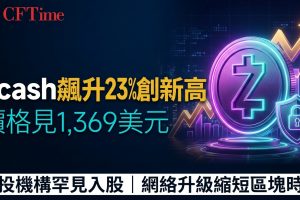Zcash飆升23%創歷史新高 Paradigm罕見入股引爆買盤