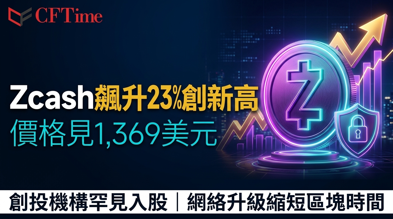 Zcash飆升23%創歷史新高 Paradigm罕見入股引爆買盤