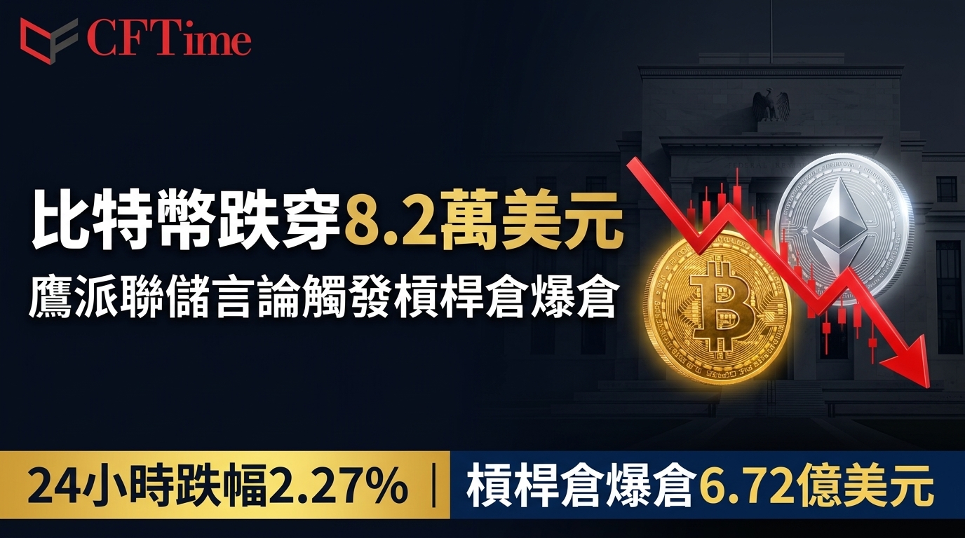 比特幣跌穿8.2萬美元 鷹派聯儲言論觸發槓桿倉爆倉