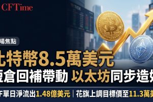 比特幣8.5萬美元關口拉鋸　短倉回補帶動以太坊同步造好