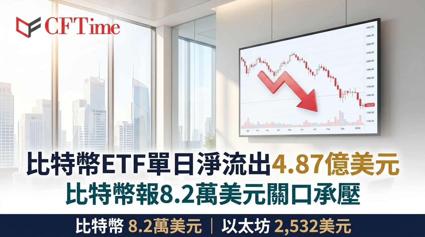 比特幣ETF單日淨流出4.87億美元