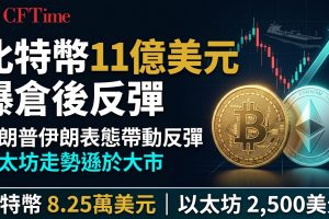 比特幣24小時11億美元爆倉後企穩8.25萬　特朗普承諾中期選舉前不擊伊朗帶動反彈