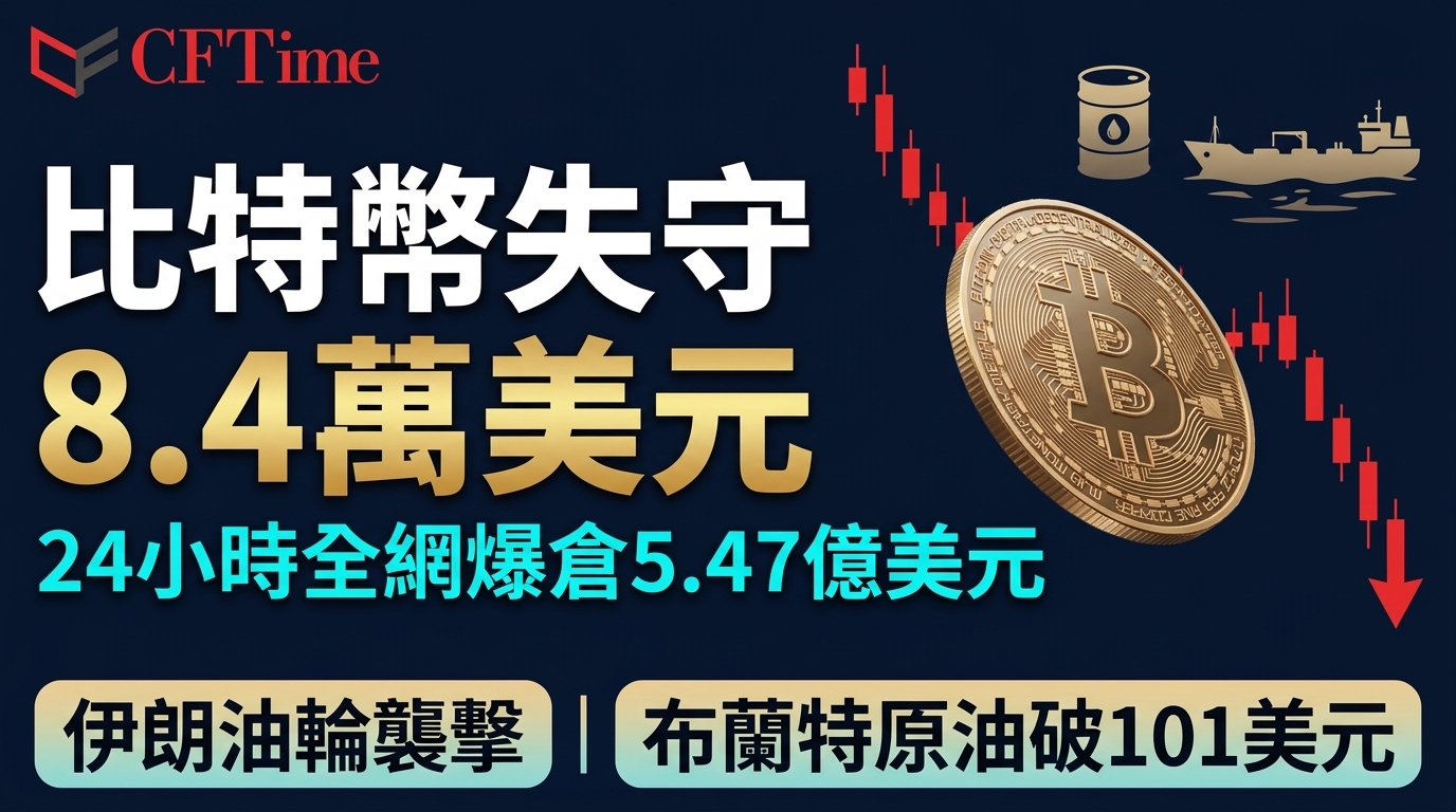 比特幣失守8.4萬美元　24小時全網爆倉5.47億美元