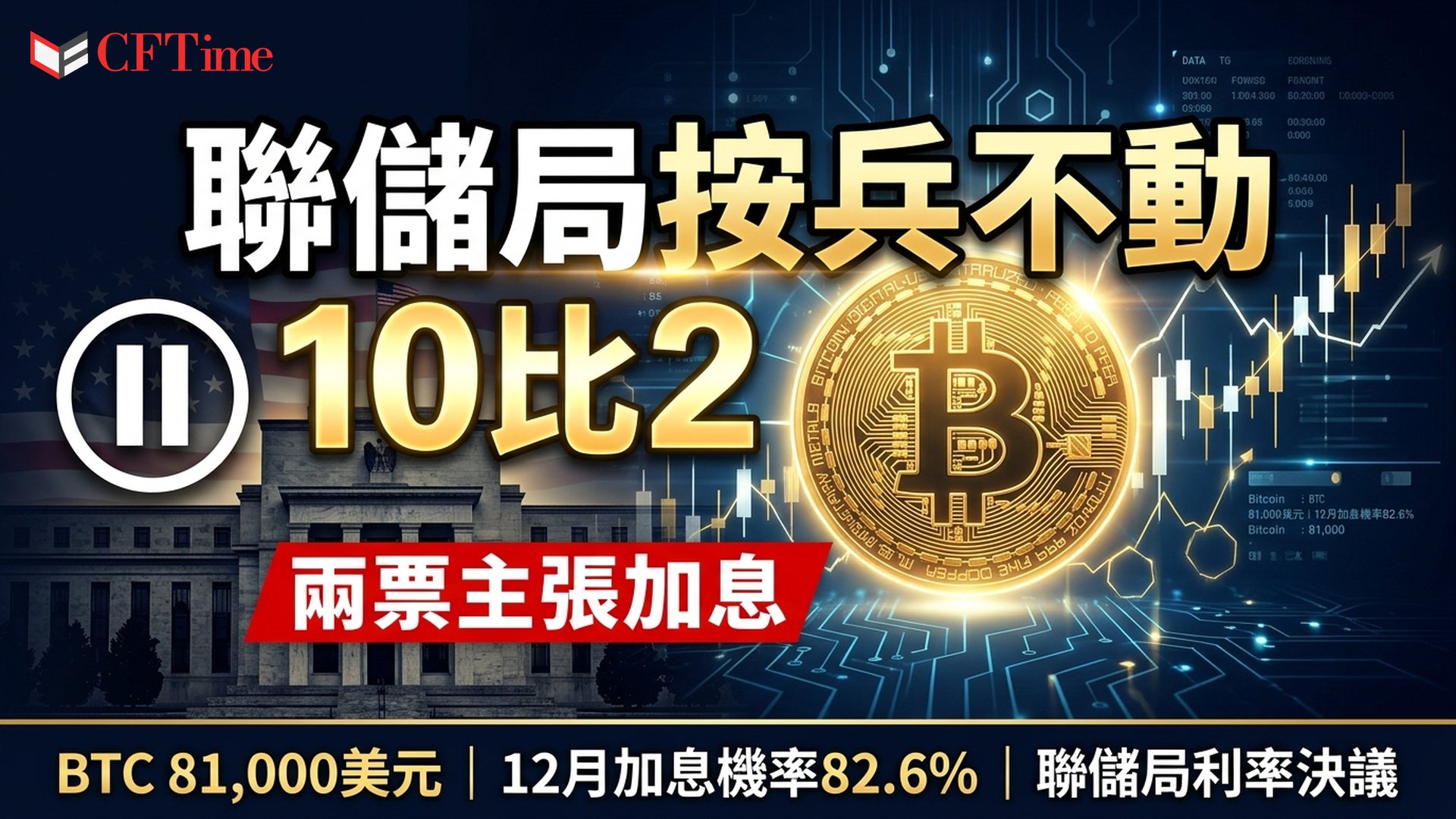 聯儲局維持利率10比2！兩票主張加息　比特幣守8.1萬美元、12月加息機率82.6%