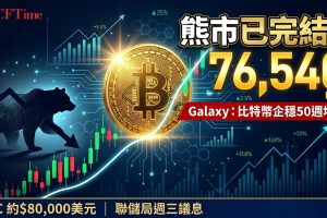 Galaxy宣告比特幣熊市已完結！連續五週企穩50週均線　76,540美元成多空分水嶺