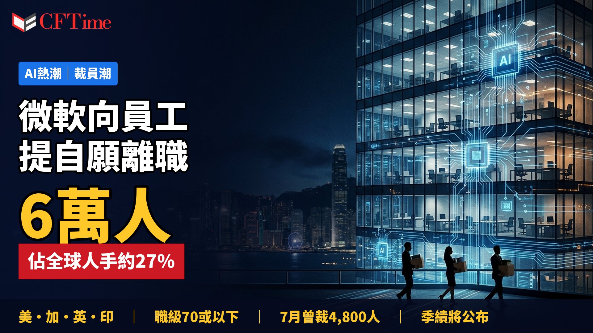 微軟向6萬員工提自願離職！佔全球人手27%　AI開支壓頂季績前夕再瘦身