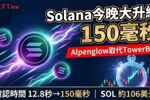 Solana今晚啟動Alpenglow！確認時間12.8秒縮至150毫秒　兩成質押未就緒